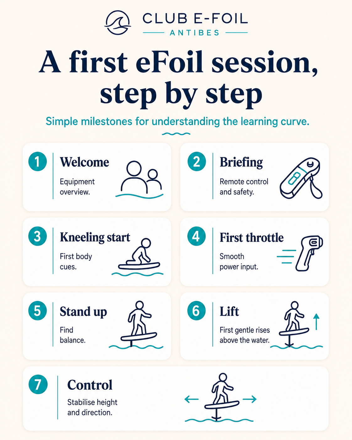 A first eFoil session step by step