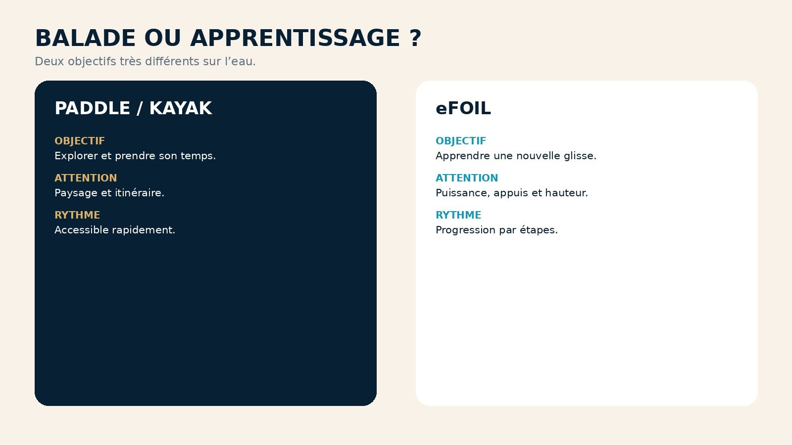 Comparatif paddle kayak et eFoil : balade contre apprentissage technique