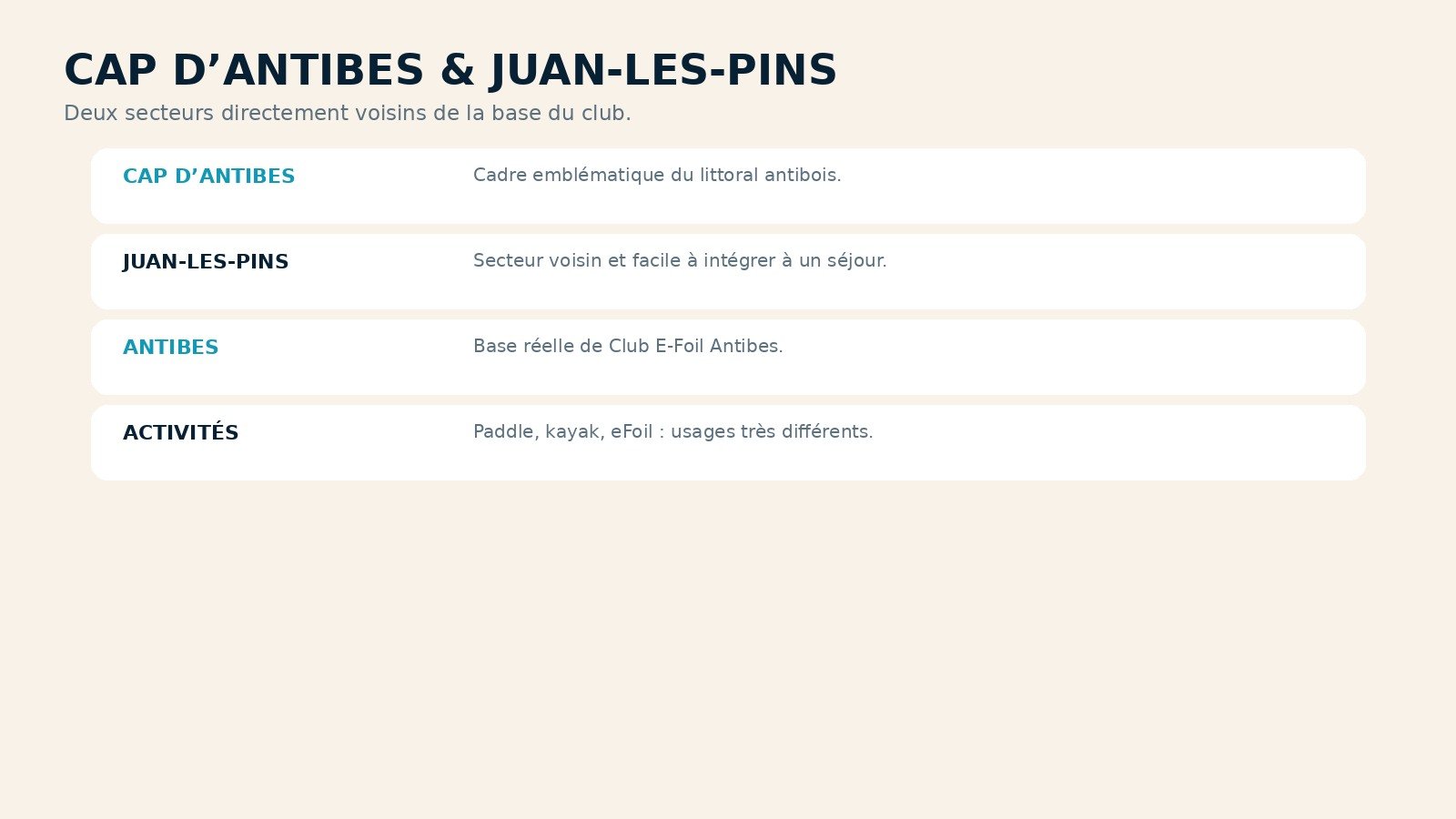 Cap d’Antibes et Juan-les-Pins à proximité de Club E-Foil Antibes