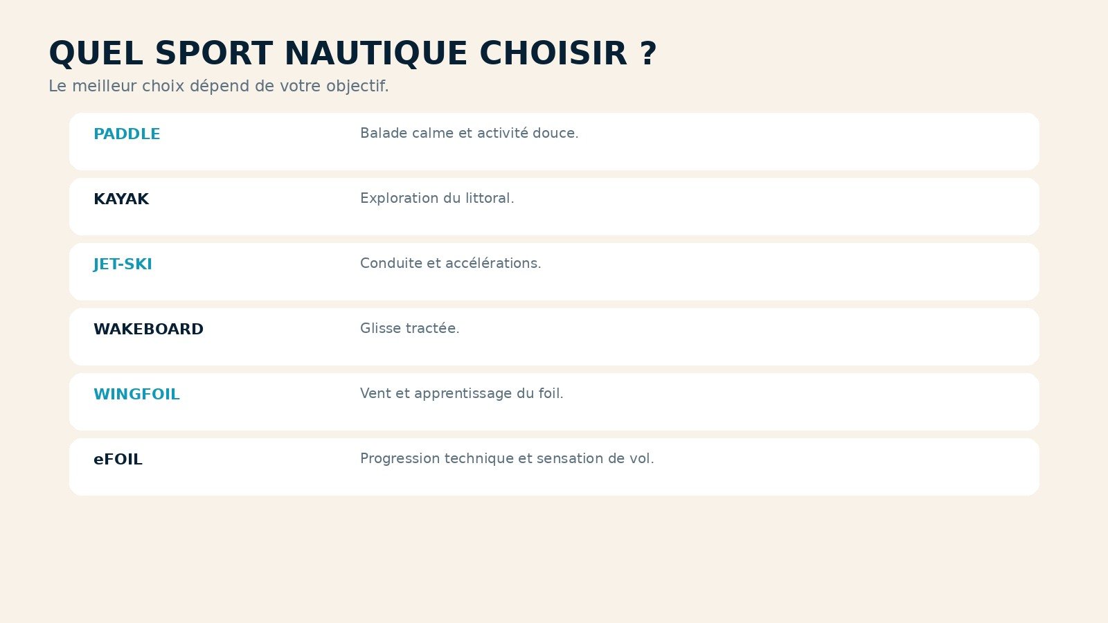 Guide pour choisir entre paddle, kayak, jet-ski, wakeboard, wingfoil et eFoil