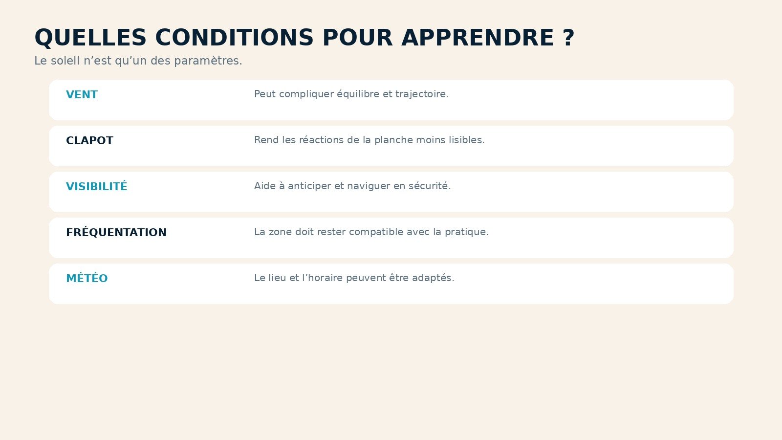 Conditions de sécurité pour pratiquer l’eFoil : vent, clapot, visibilité et zone