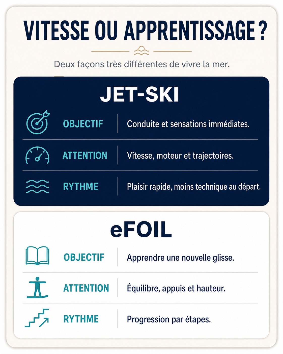 Guía visual del eFoil