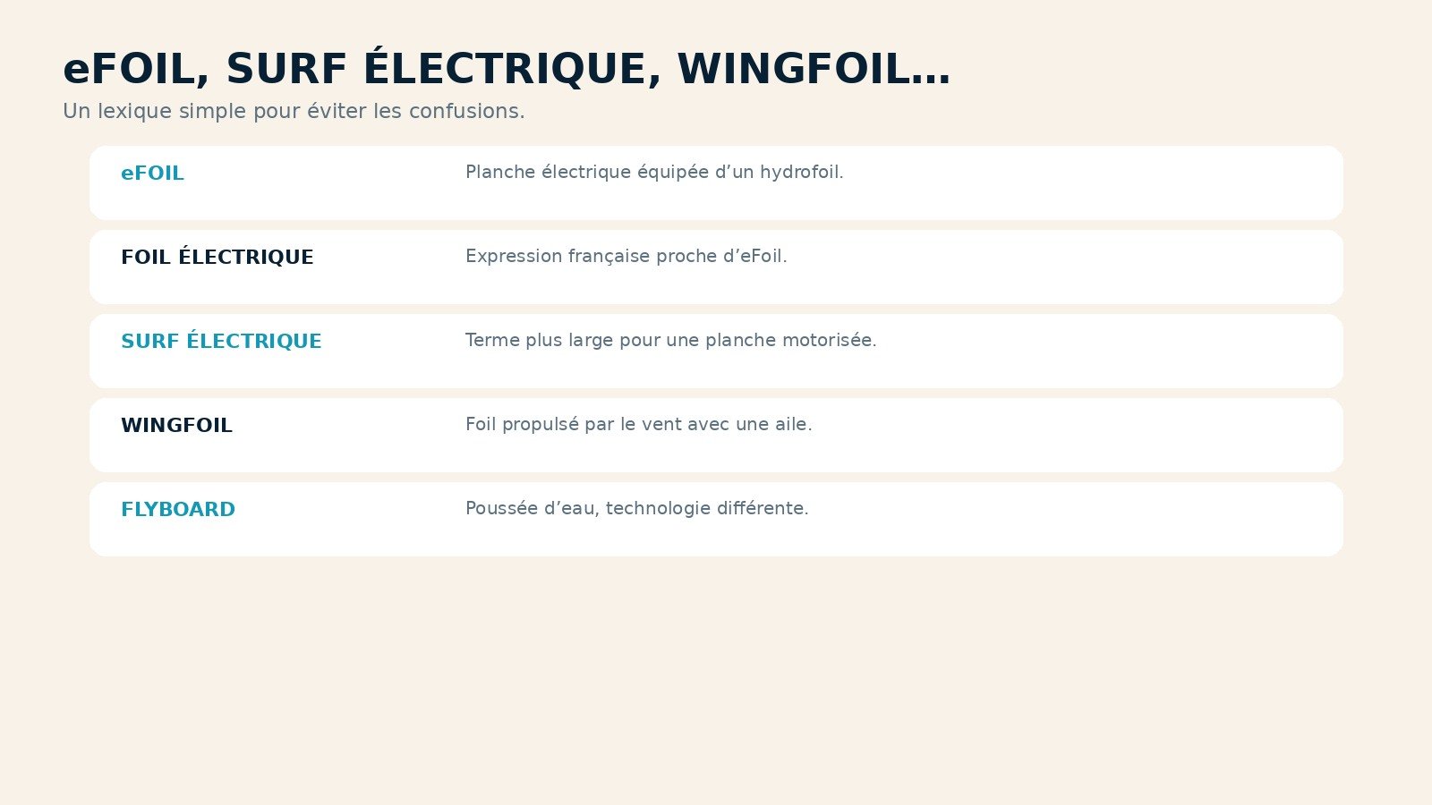 Lexique eFoil, foil électrique, surf électrique, wingfoil et flyboard