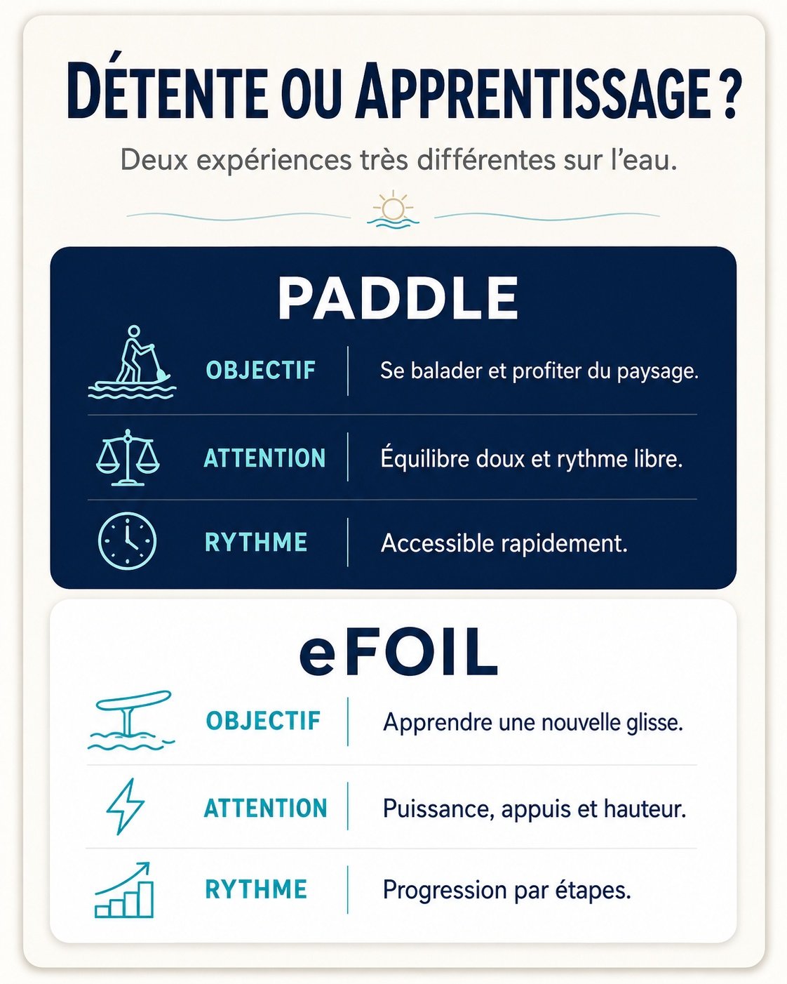 Guía visual del eFoil